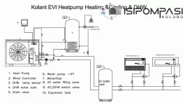 KolantEVIHeatpumpACDHWswitchVport.webp